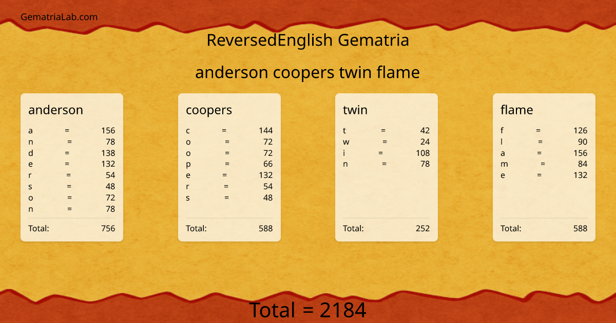 anderson coopers twin flame in reversedEnglish Gematria